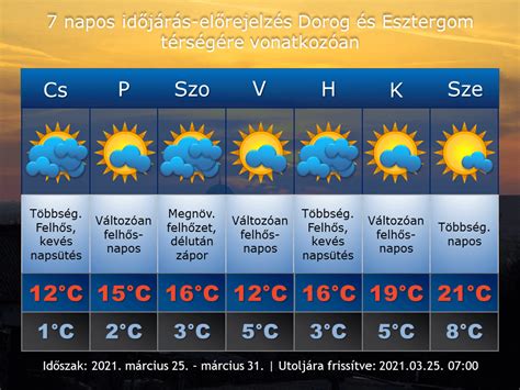 idojaras battonya|10 napos időjárás